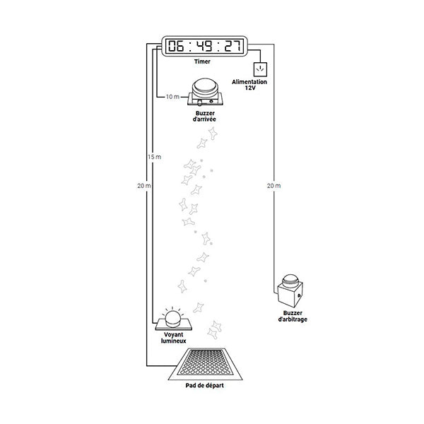 Solo pakke: Timer + Speed Kid Pack